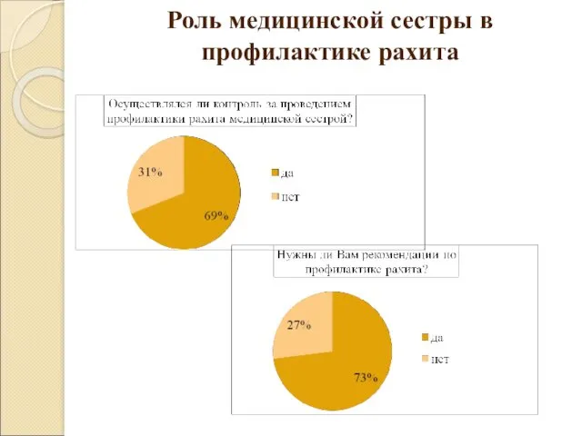 Роль медицинской сестры в профилактике рахита