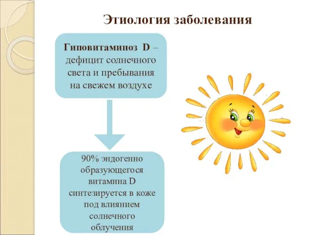 Этиология заболевания Гиповитаминоз D – дефицит солнечного света и пребывания на свежем воздухе