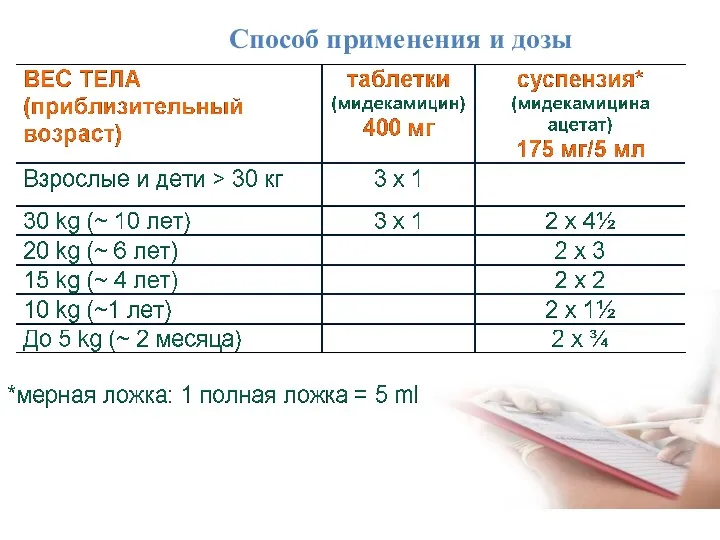 Способ применения и дозы Способ применения и дозы