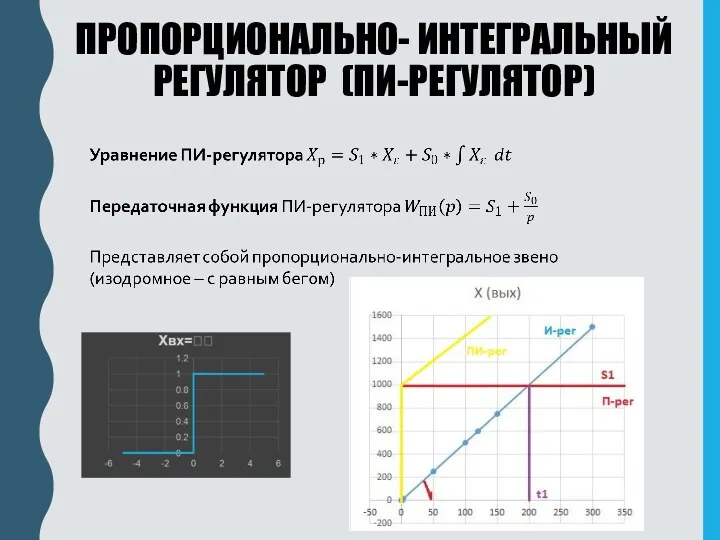 ПРОПОРЦИОНАЛЬНО- ИНТЕГРАЛЬНЫЙ РЕГУЛЯТОР (ПИ-РЕГУЛЯТОР)