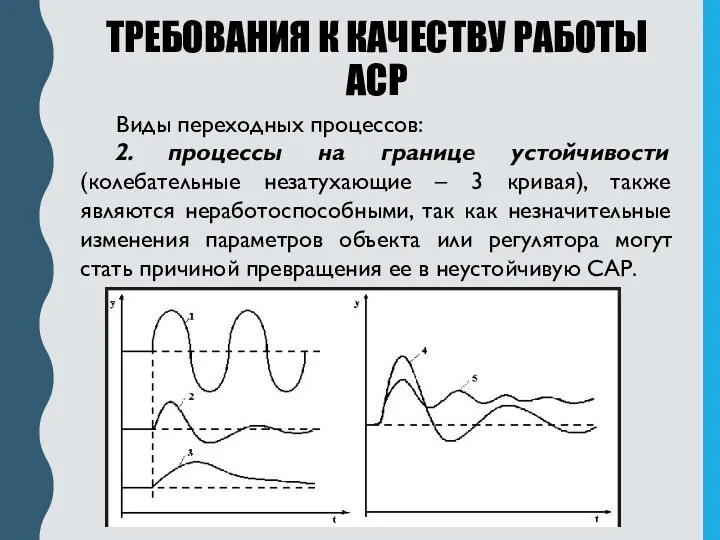 ТРЕБОВАНИЯ К КАЧЕСТВУ РАБОТЫ АСР Виды переходных процессов: 2. процессы на границе устойчивости