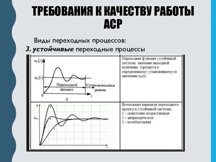 ТРЕБОВАНИЯ К КАЧЕСТВУ РАБОТЫ АСР Виды переходных процессов: 3. устойчивые переходные процессы