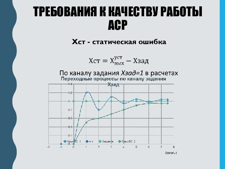 ТРЕБОВАНИЯ К КАЧЕСТВУ РАБОТЫ АСР Xст - статическая ошибка