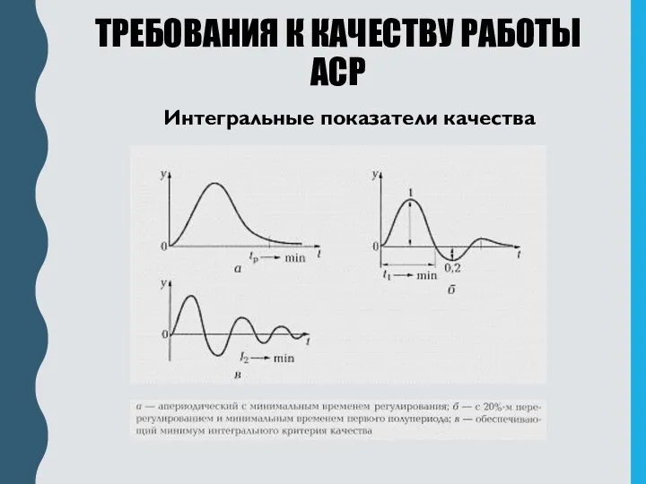 ТРЕБОВАНИЯ К КАЧЕСТВУ РАБОТЫ АСР Интегральные показатели качества