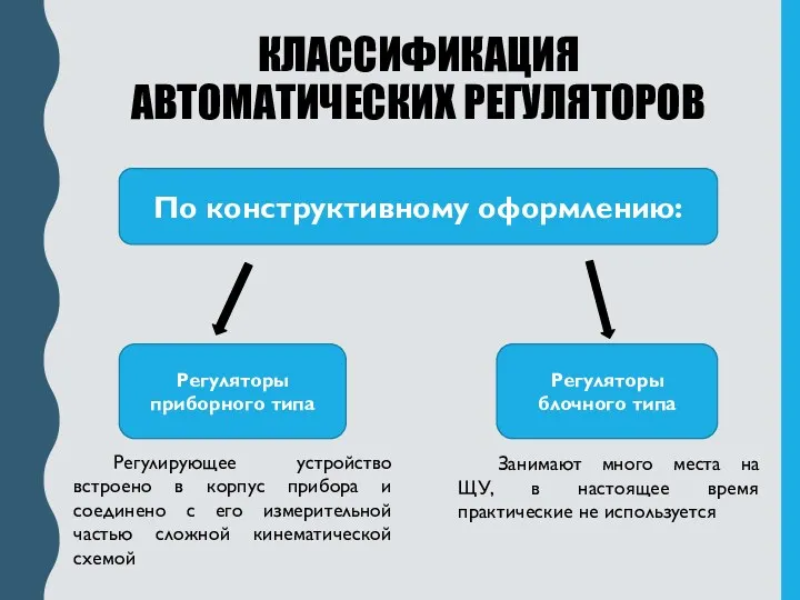 По конструктивному оформлению: Регуляторы приборного типа Регуляторы блочного типа Регулирующее