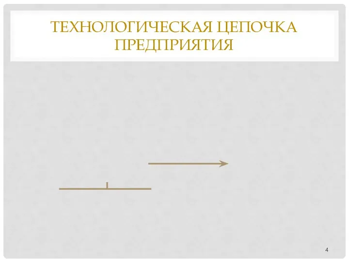 ТЕХНОЛОГИЧЕСКАЯ ЦЕПОЧКА ПРЕДПРИЯТИЯ Склад готовой продукции Отвал обогатительной фабрики Щепа, лигниты