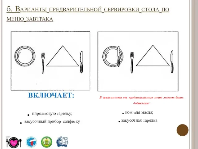 5. Варианты предварительной сервировки стола по меню завтрака ВКЛЮЧАЕТ: пирожковую тарелку; закусочный прибор