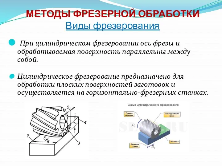 МЕТОДЫ ФРЕЗЕРНОЙ ОБРАБОТКИ Виды фрезерования При цилиндрическом фрезеровании ось фрезы