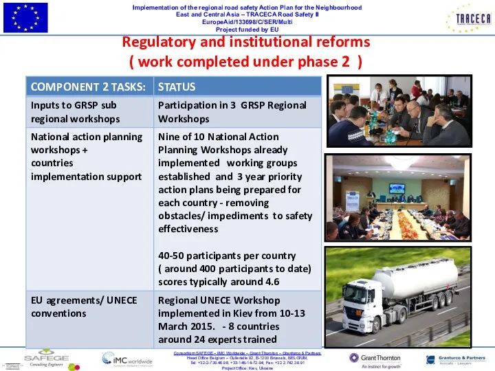 Implementation of the regional road safety Action Plan for the