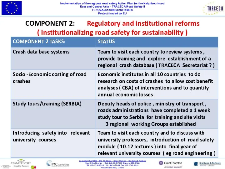 Implementation of the regional road safety Action Plan for the