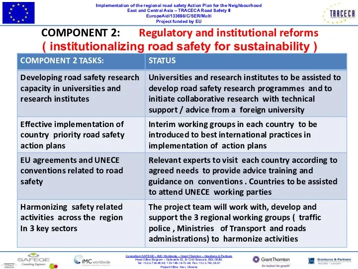 Implementation of the regional road safety Action Plan for the