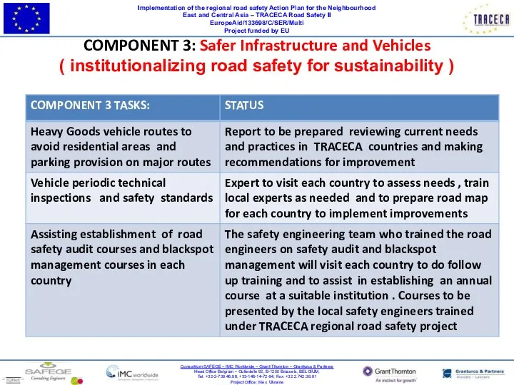 Implementation of the regional road safety Action Plan for the