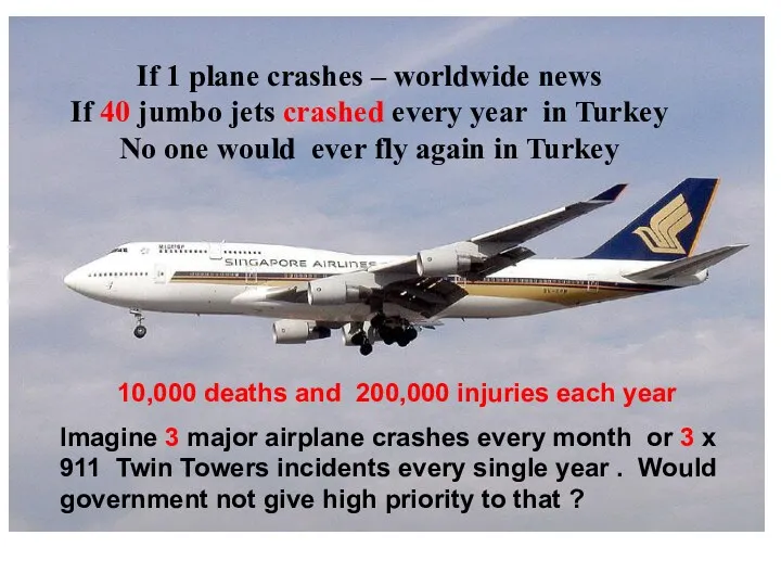 10,000 deaths and 200,000 injuries each year Imagine 3 major