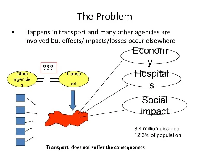The Problem Happens in transport and many other agencies are