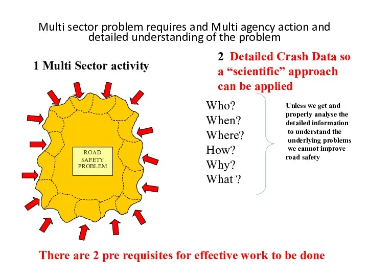 Multi sector problem requires and Multi agency action and detailed