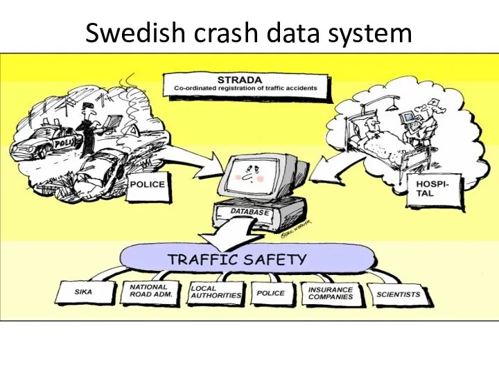 Swedish crash data system