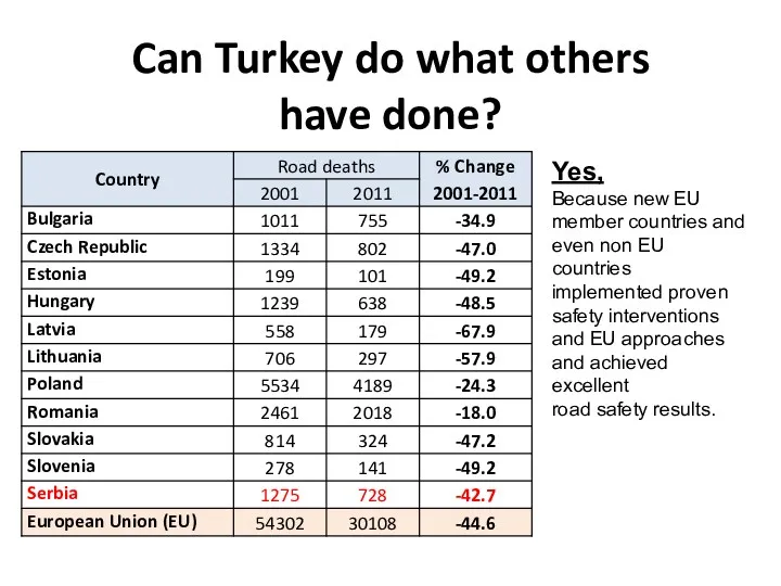 Can Turkey do what others have done? Yes, Because new