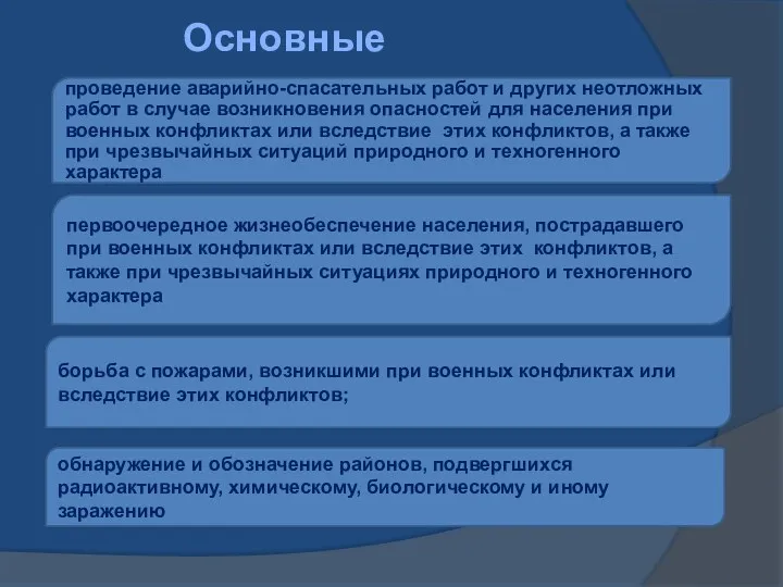 Основные задачи проведение аварийно-спасательных работ и других неотложных работ в