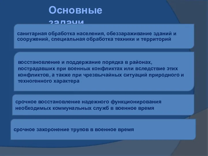 Основные задачи санитарная обработка населения, обеззараживание зданий и сооружений, специальная