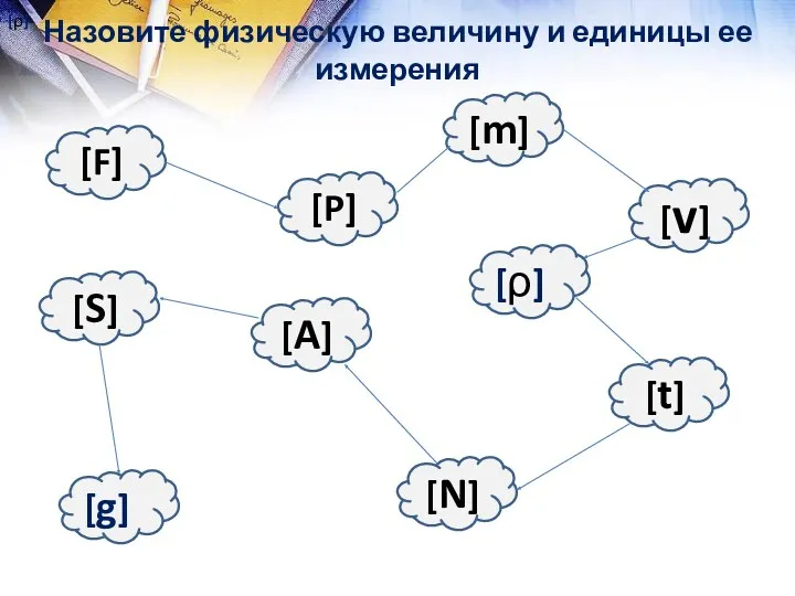 [F] Назовите физическую величину и единицы ее измерения [S] [g]