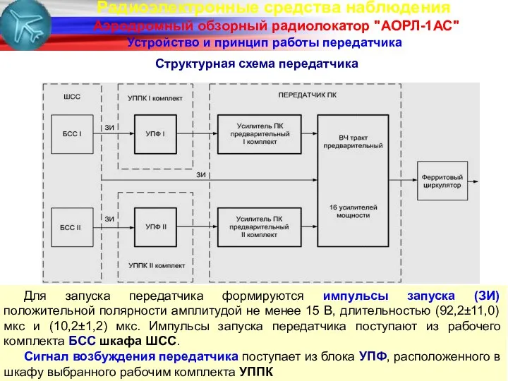 Радиоэлектронные средства наблюдения Аэродромный обзорный радиолокатор "АОРЛ-1АС" Устройство и принцип