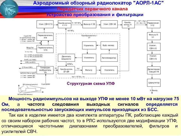 Аэродромный обзорный радиолокатор "АОРЛ-1АС" Передатчик первичного канала Устройство преобразования и