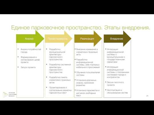 Единое парковочное пространство. Этапы внедрения.