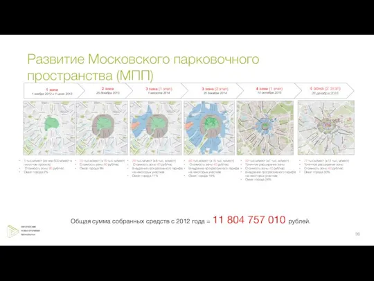 4 зона (2 этап) 26 декабря 2016 Развитие Московского парковочного