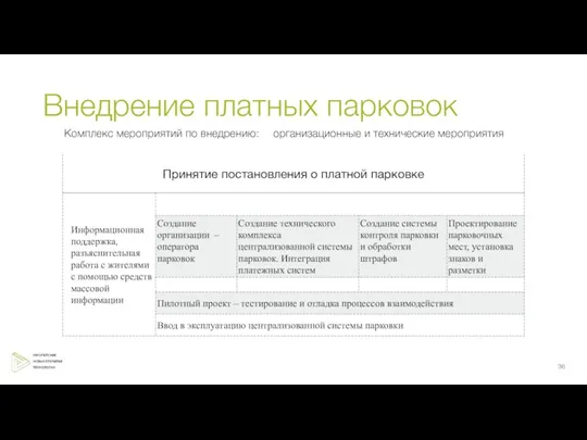 Комплекс мероприятий по внедрению: организационные и технические мероприятия Внедрение платных парковок