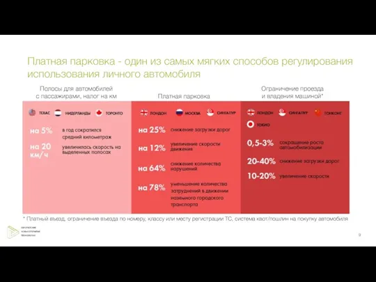 Полосы для автомобилей с пассажирами, налог на км Платная парковка