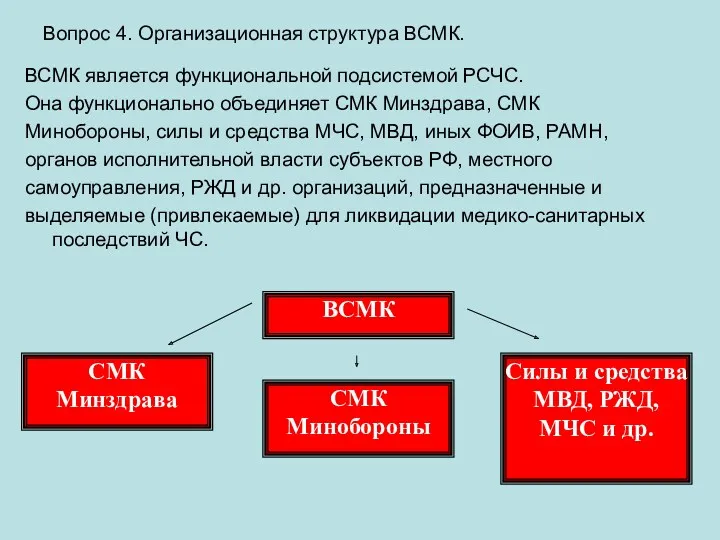 Вопрос 4. Организационная структура ВСМК. ВСМК является функциональной подсистемой РСЧС.