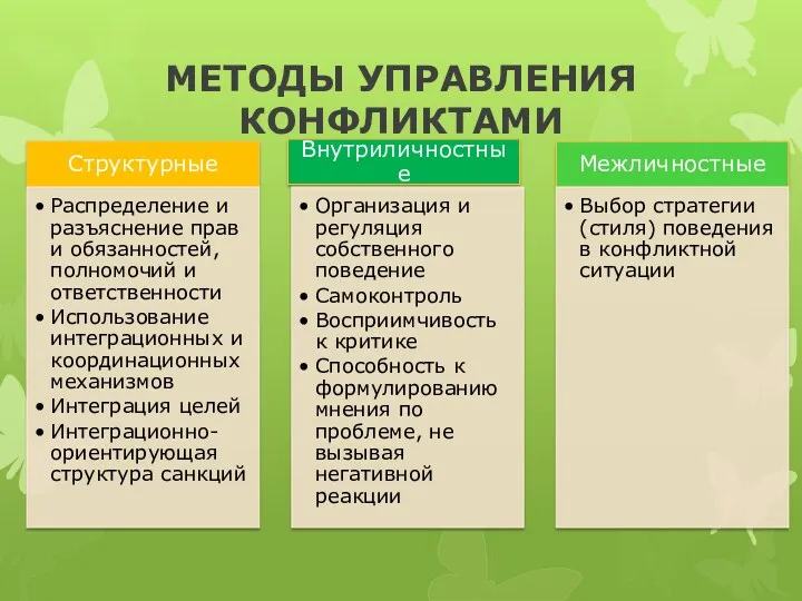 МЕТОДЫ УПРАВЛЕНИЯ КОНФЛИКТАМИ