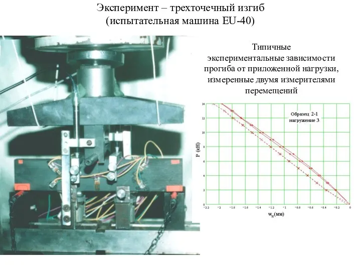 Эксперимент – трехточечный изгиб (испытательная машина EU-40) Типичные экспериментальные зависимости