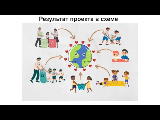 Результат проекта в схеме