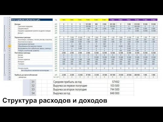 Структура расходов и доходов