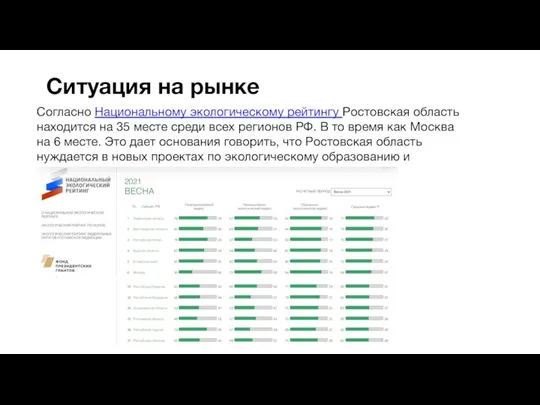 Согласно Национальному экологическому рейтингу Ростовская область находится на 35 месте