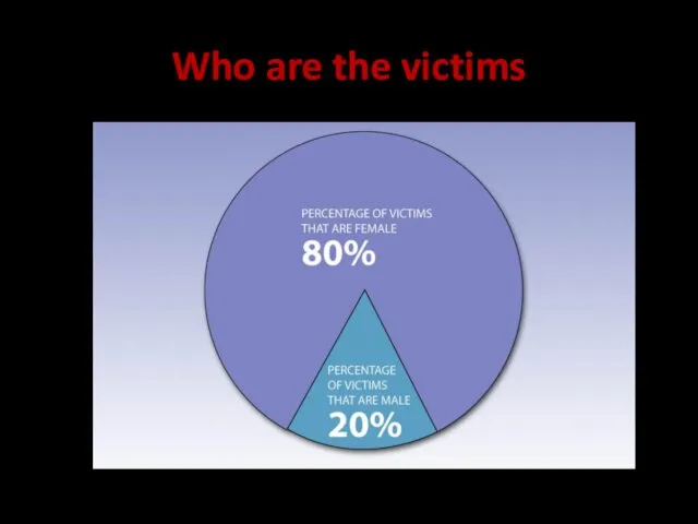 Who are the victims