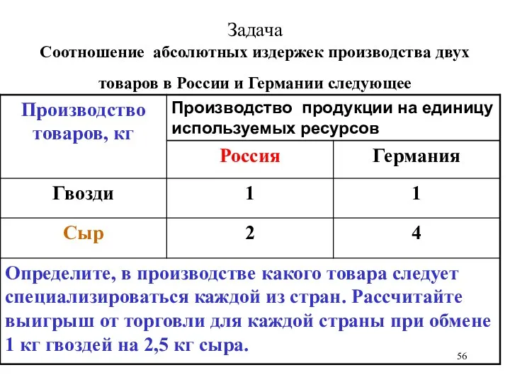 Задача Соотношение абсолютных издержек производства двух товаров в России и Германии следующее
