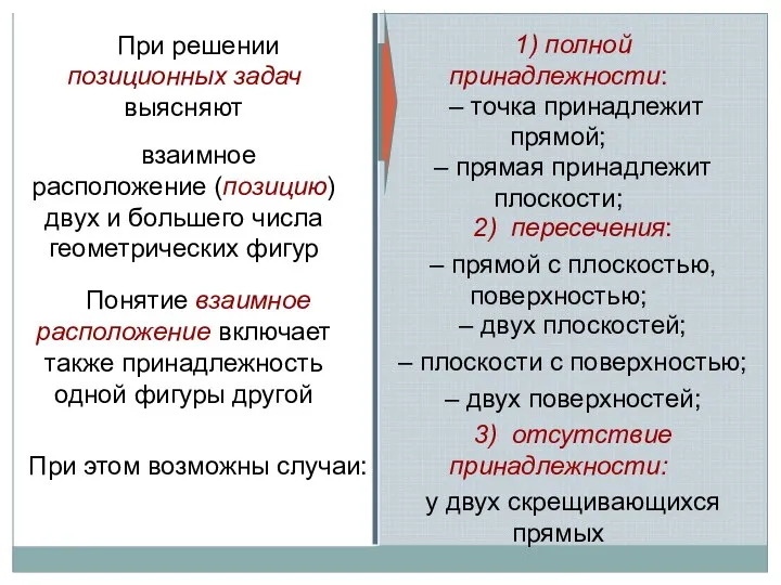 При решении позиционных задач выясняют взаимное расположение (позицию) двух и