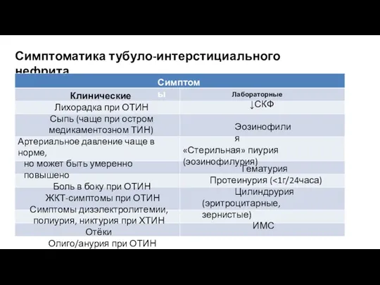 Симптоматика тубуло-интерстициального нефрита Симптомы Клинические Лихорадка при ОТИН Сыпь (чаще