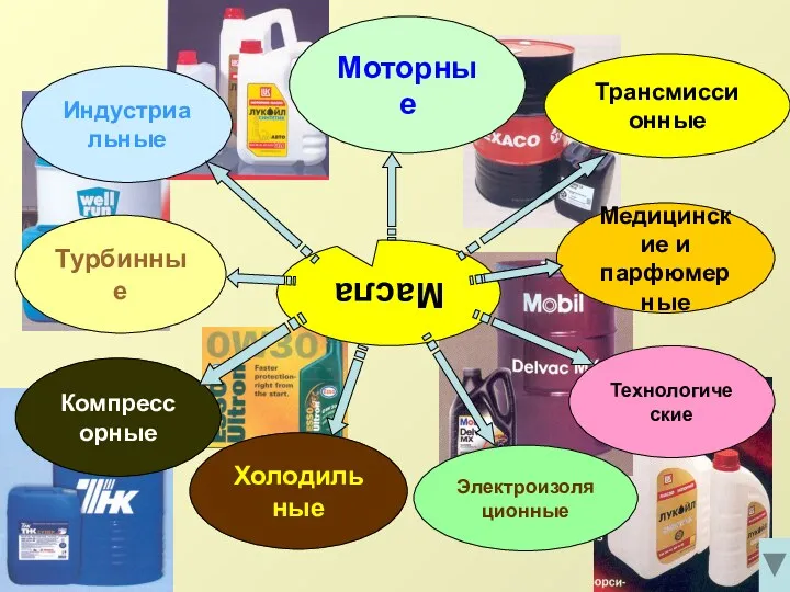 Компрессорные Масла Технологические Медицинские и парфюмерные Трансмиссионные Моторные Холодильные Турбинные Индустриальные Электроизоляционные