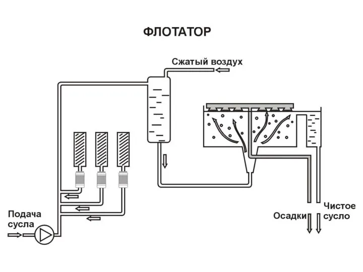 07/31/2023 ЕСЛИ ВАША ЦЕЛЬ КАЧЕСТВО Рисунок флотатора