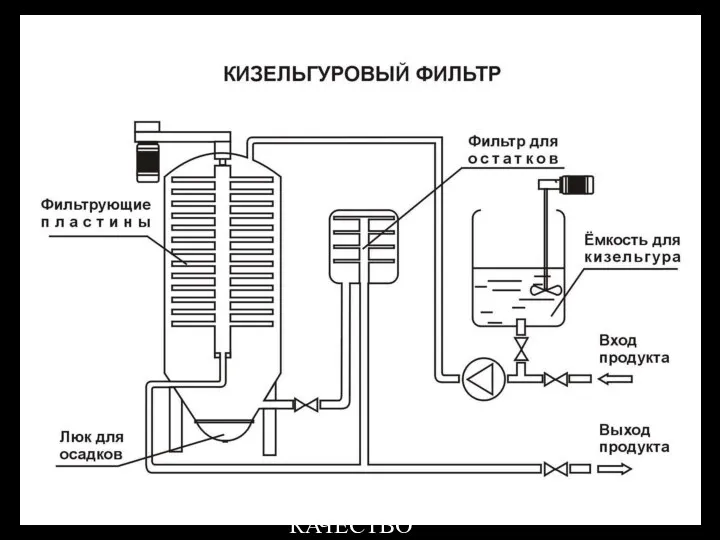 07/31/2023 ЕСЛИ ВАША ЦЕЛЬ КАЧЕСТВО Рисунок гринфильтра