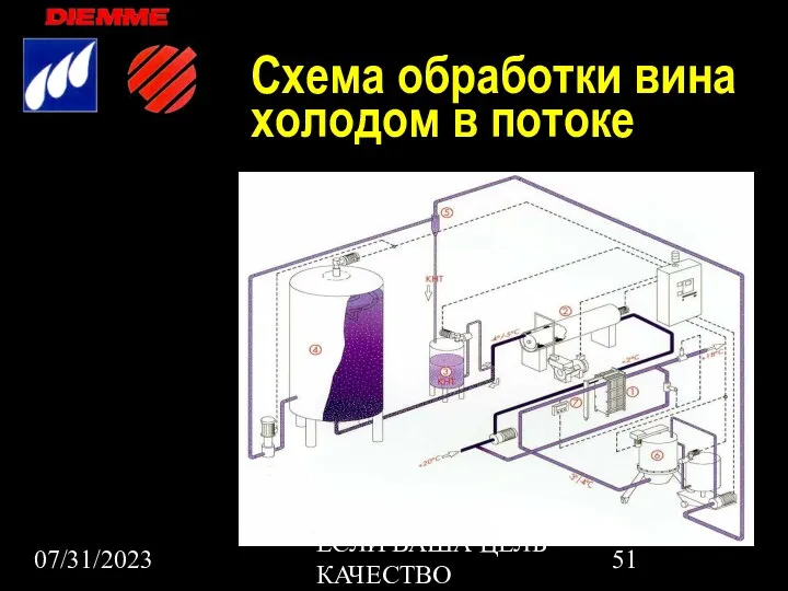 07/31/2023 ЕСЛИ ВАША ЦЕЛЬ КАЧЕСТВО Схема обработки вина холодом в потоке