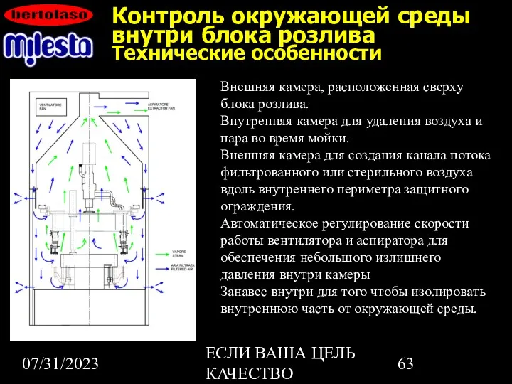 07/31/2023 ЕСЛИ ВАША ЦЕЛЬ КАЧЕСТВО Контроль окружающей среды внутри блока розлива Технические особенности