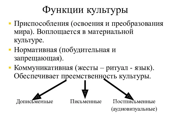 Функции культуры Приспособления (освоения и преобразования мира). Воплощается в материальной