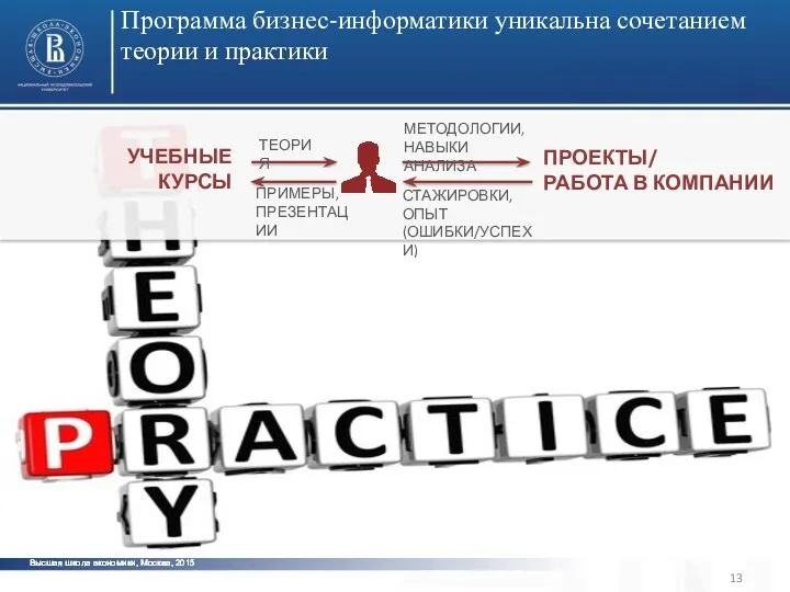 Высшая школа экономики, Москва, 2011 Программа бизнес-информатики уникальна сочетанием теории и практики УЧЕБНЫЕ