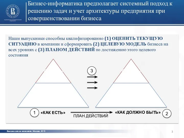 «КАК ДОЛЖНО БЫТЬ» «КАК ЕСТЬ» Бизнес-информатика предполагает системный подход к решению задач и