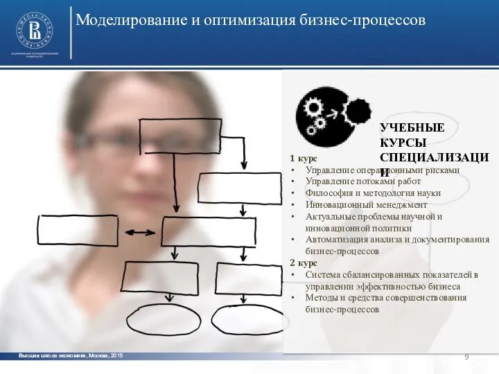 УЧЕБНЫЕ КУРСЫ СПЕЦИАЛИЗАЦИИ 1 курс Управление операционными рисками Управление потоками работ Философия и