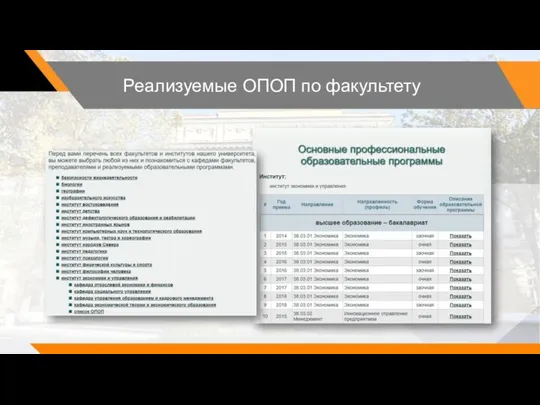 Реализуемые ОПОП по факультету